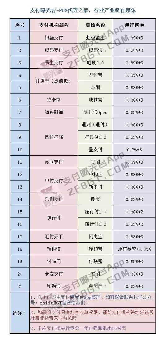 pos机新中付咋样_中付支付pos机可靠吗_中付支付大pos机费率