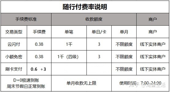 付临门pos机跳码吗_中付pos机跳码_拉卡拉pos机跳码