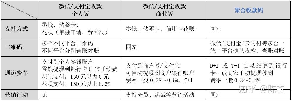 中付pos机坑人_中付pos机_新中付卖pos机