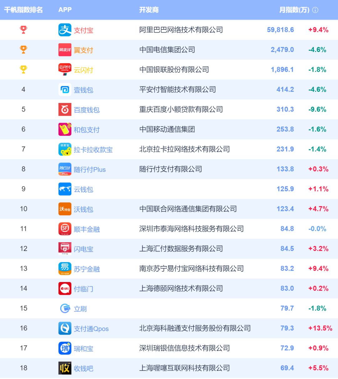 中付pos机代理_兴手付pos机有支付牌照吗_中付支付红色pos机