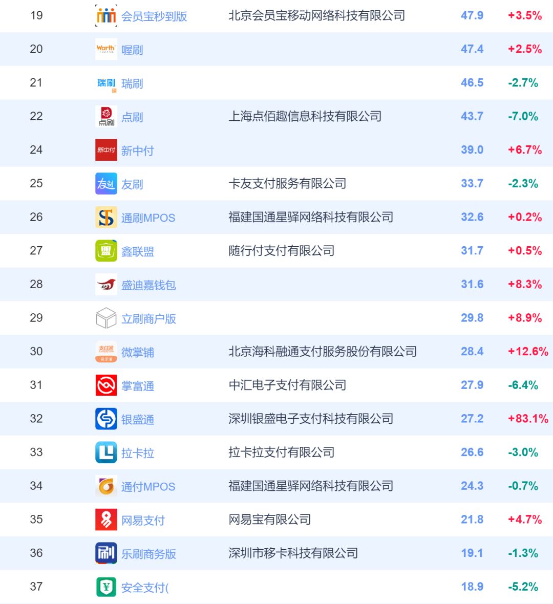 中付支付红色pos机_兴手付pos机有支付牌照吗_中付pos机代理