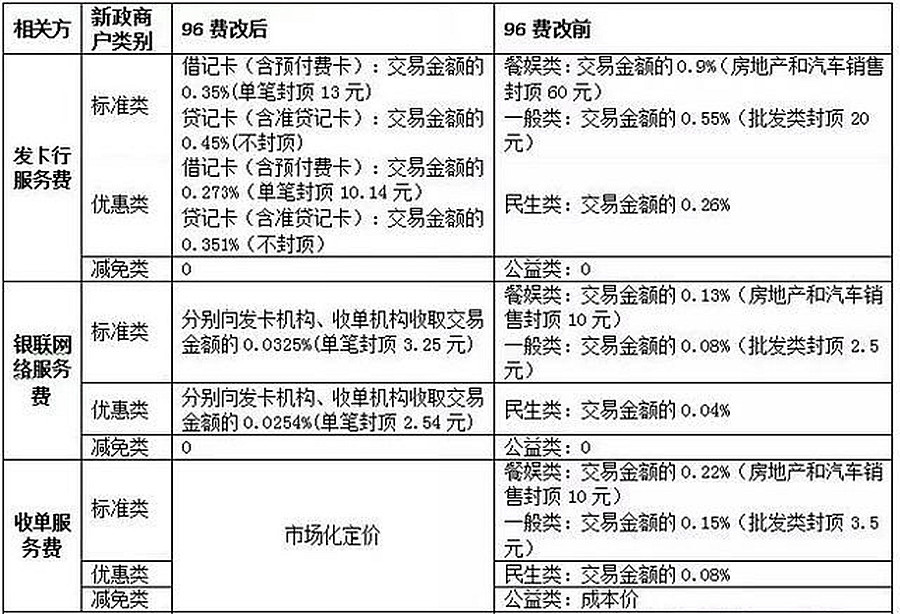 中付pos机正规吗_中付pos机 58_中付支付pos机费率