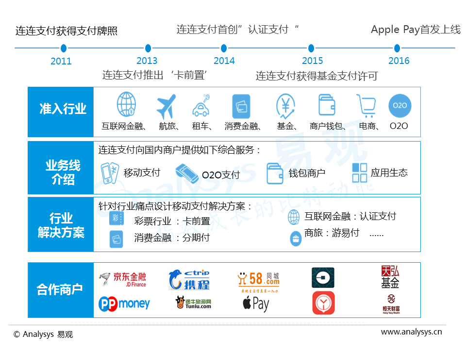 中付pos机优缺点_中付pos机代理**_点付pos机怎么样