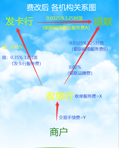 中付pos机涨费率 加3的pos机安全,让你知道pos机费率的一些猫腻