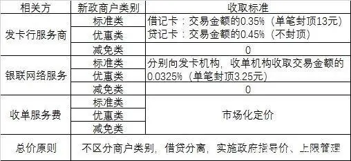 pos机中付电签_易生支付电签pos机_拉卡拉电签版pos机怎么激活