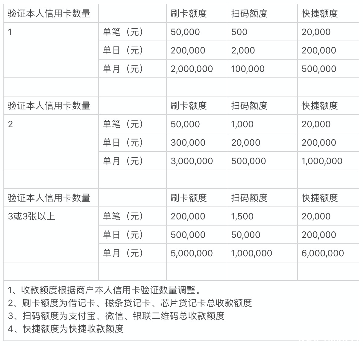 易生支付电签pos机_pos机中付电签_拉卡拉电签版pos机怎么激活