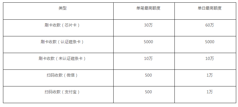 中付pos机代理支付_中付支付pos机怎样_即付宝pos机代理