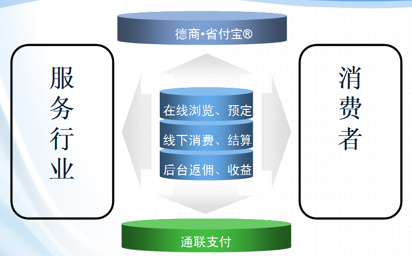 云闪付交易单笔限额_中付pos机单笔限额_中付支付pos机怎样