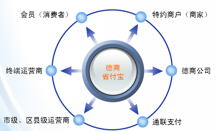 云闪付交易单笔限额_中付pos机单笔限额_中付支付pos机怎样