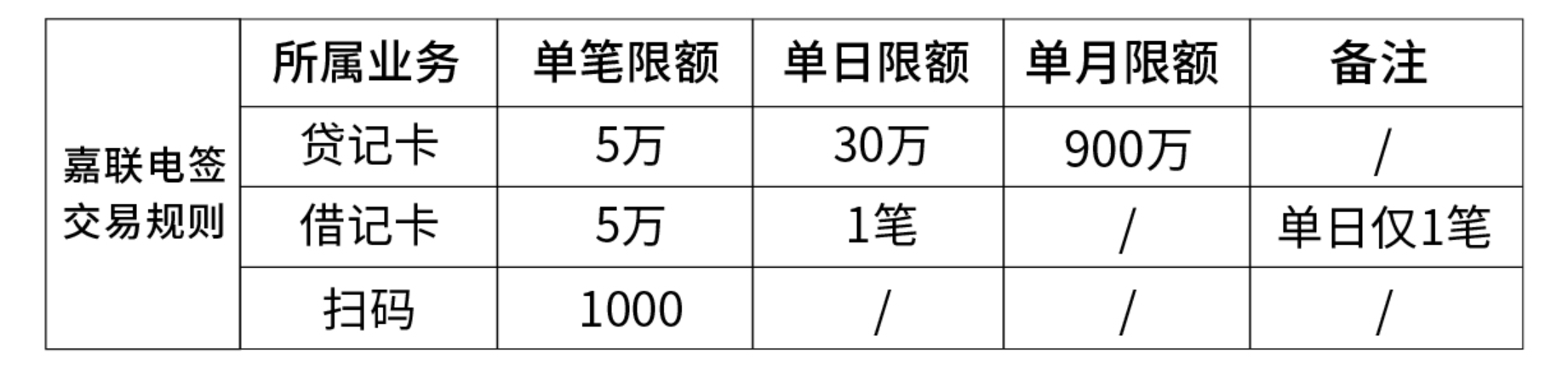 中付POS机费率涨_随行付pos机最新费率_中付支付大pos机费率