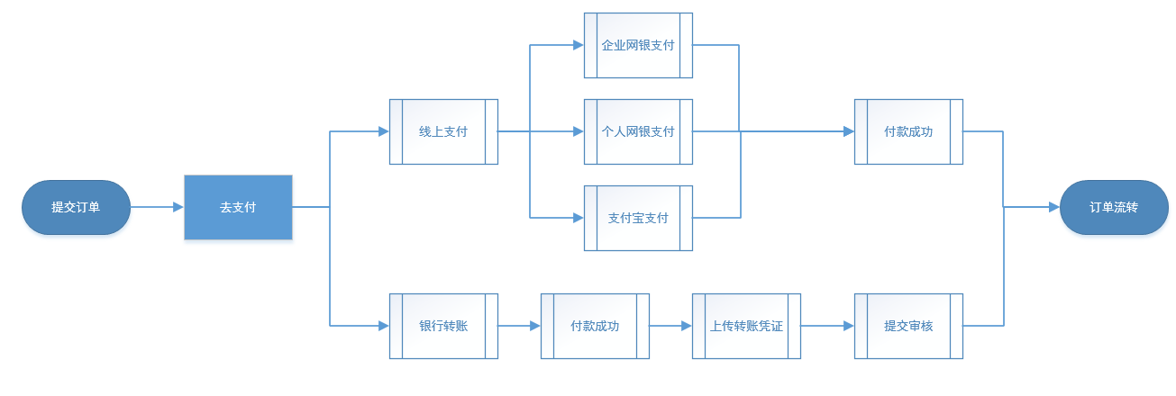 中付pos机评测_中付宝pos机_中付pos机代理