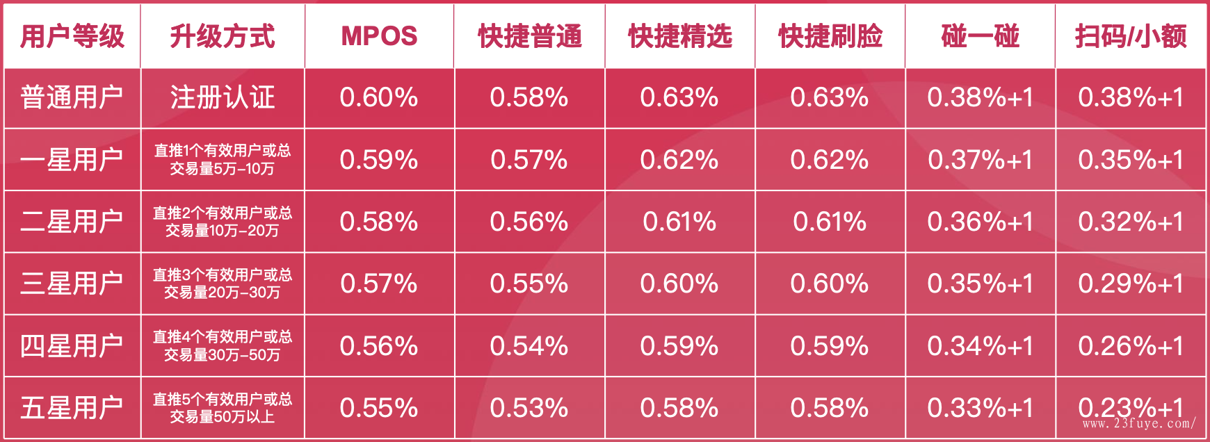 中付pos机挥卡_中付pos机_pos机闪付怎么挥卡图解