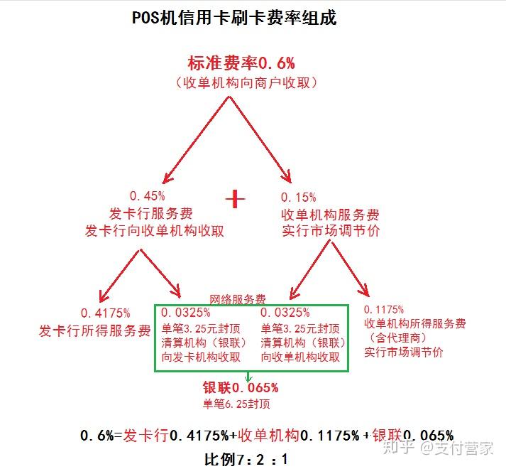 中付支付pos机7220 中付支付pos机费率是多少(中付POS机费率上涨)