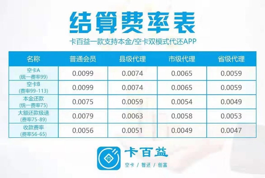 中付支付pos机费率_中付pos机_中付pos机秒到