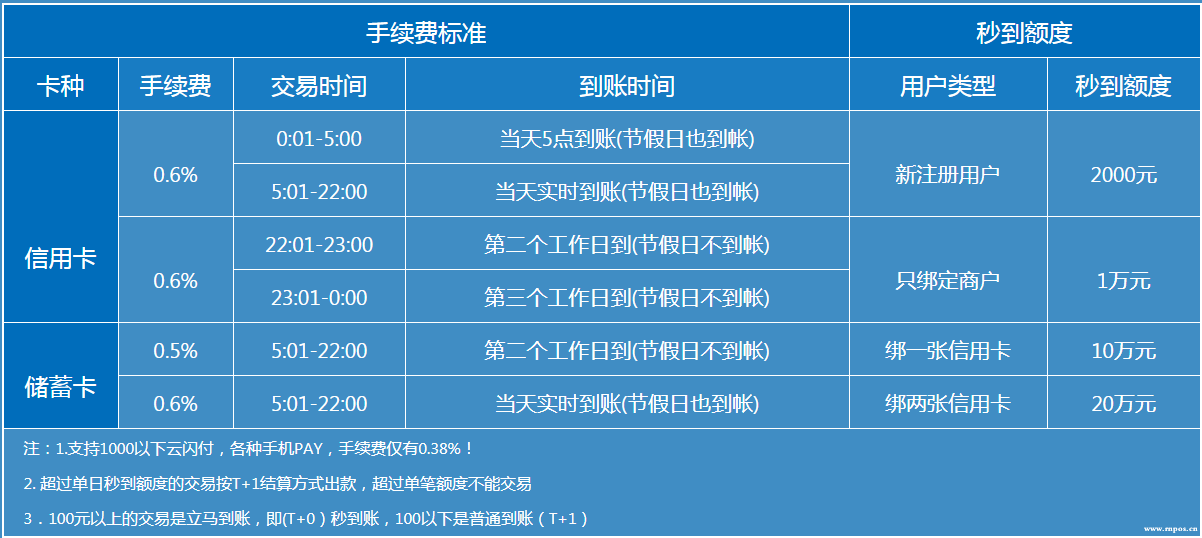 中付pos机_中付支付pos机费率_中付pos机秒到