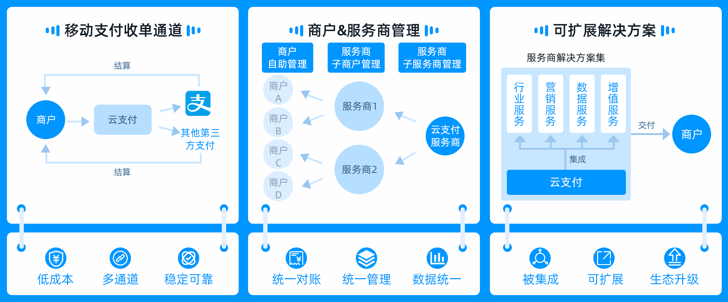 瑞金中付支付pos机 生态设备联营-支音计划推广方案