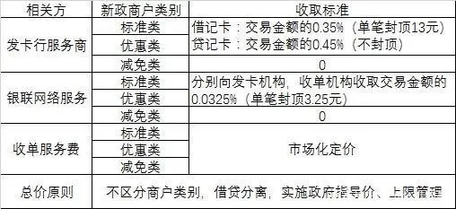 中付pos机结算_中汇支付中付支付被爆管理混乱_中付支付大pos机费率