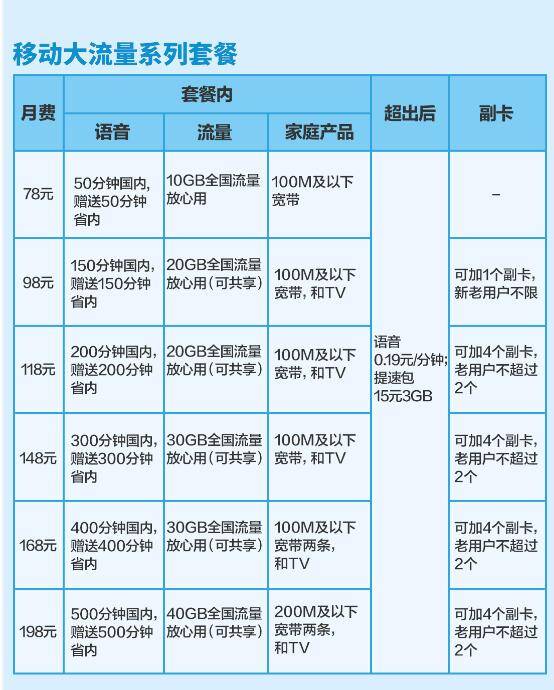 中付掌柜pos机代理 店掌柜POS机流量费及其总费用