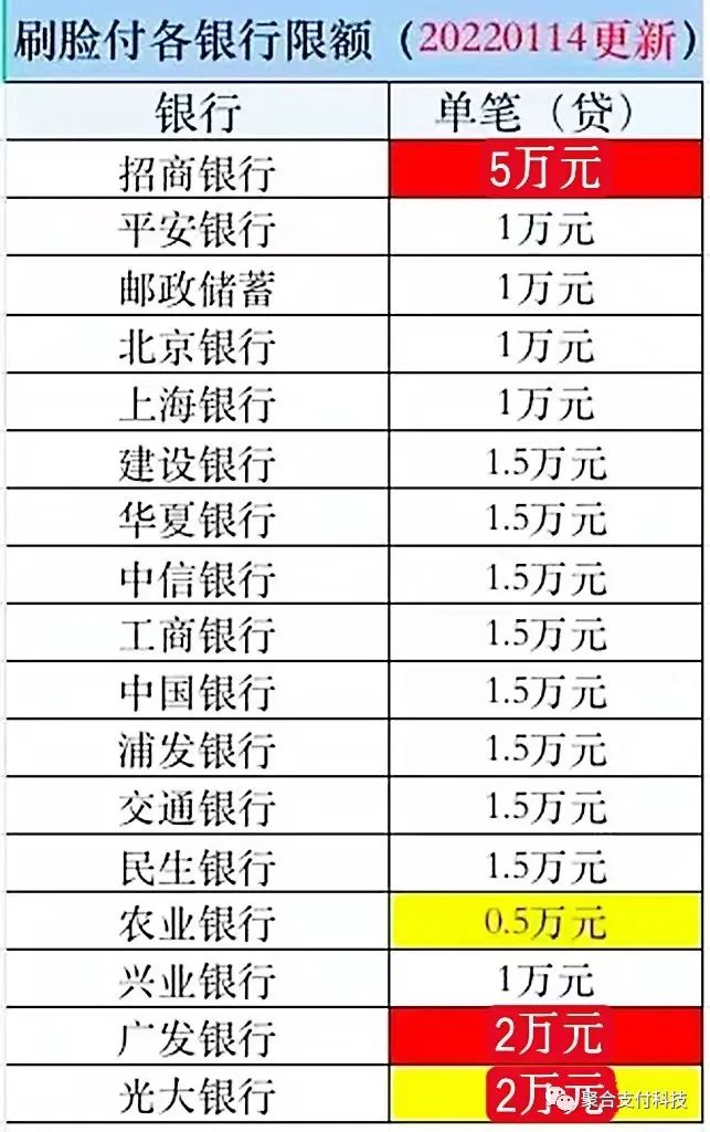 pos机显示额度已满交易失败_pos机显示额度已满_中付pos机钱包额度