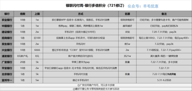 pos机刷卡封顶手续费_中付pos机刷卡封顶_pos机封顶和不封顶的区别