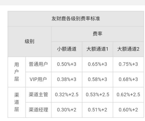 广东中付pos机代理_广州pos机代理公司_广东pos机加盟代理