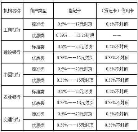 中付pos机费率0.61_0.27费率pos机_0.69费率pos.机