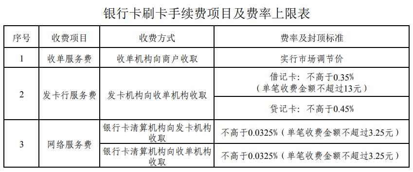 pos机商户代码怎么看_pos机商户代码多少位_中付pos机商户代码